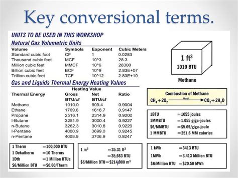 More information from the unit converter. How many Dth in 1 Btu? The answer is 1.0E-6. We assume you are converting between dekatherm and British thermal unit.You can view more details on each measurement unit: Dth or Btu The SI derived unit for energy is the joule. 1 joule is equal to 9.4781707774915E-10 Dth, or 0.00094781707774915 Btu. Note that …