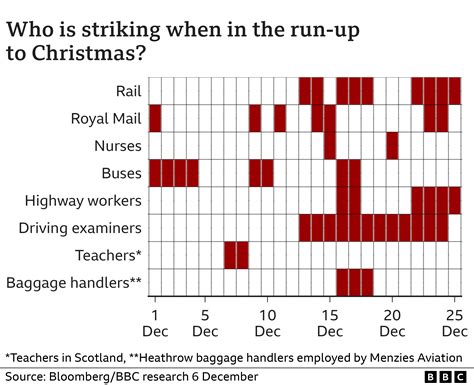 December 13/14 rail strike and how it affect trains to and from Newcastle