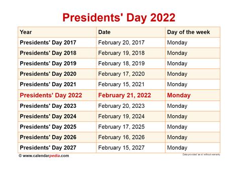 December 2024 President