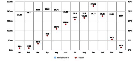 December 2024 Weather History at Siem Reap International Airport