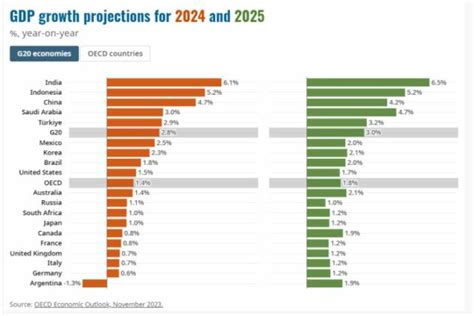 December 3, 2024 Key Features of OECD Programme for