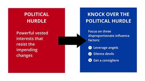 Decentralization's Political Hurdles: Implementing Change in Complex Systems
