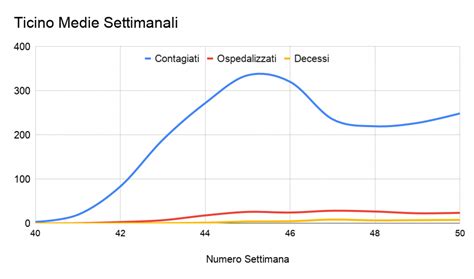 Th?Q=Decessi Ticino