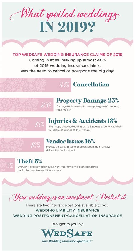 Deciding on a Wedding Orchestra l WedSafe Wedding Insurance