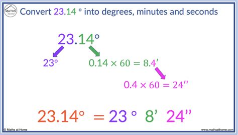 Decimal Degrees to DMS Formula Converting Degrees Minutes and Seconds