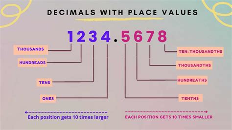Decimal Numbers Part 1
