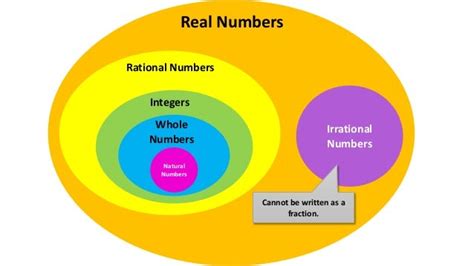 Decimal Numbers and NonDecimal Numberss Group sort