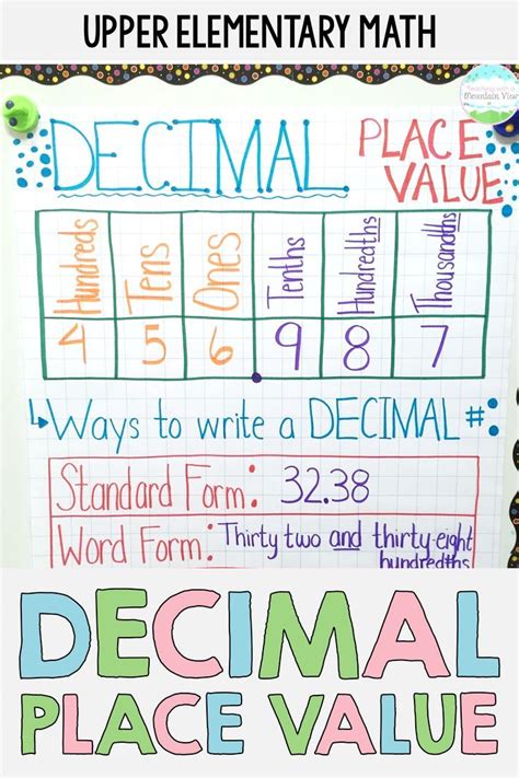 Decimal Place Value Math Pinterest