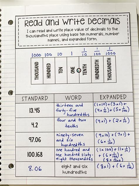 Decimal Place Value Unit Standard, Word, and Expanded Form Learning