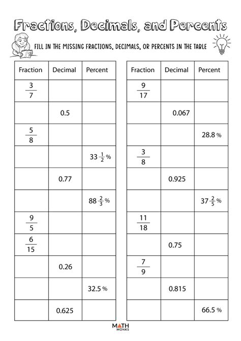 Decimal To Fraction To Percent Worksheet