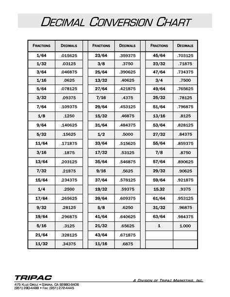 Decimal To Inches Conversion Chart