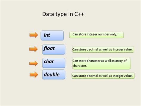 Decimal and double data types - Informatica