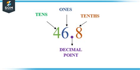 Decimal point Definition & Meaning - Merriam-Webster