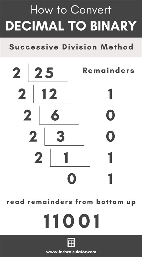 Decimal to Binary Conversion