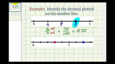 Decimals on a Number Line YouTube