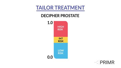 Decipher Prostate Genomic Test on Vimeo