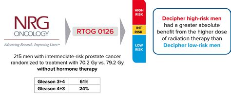 Decipher in IntermediateRisk Prostate Cancer