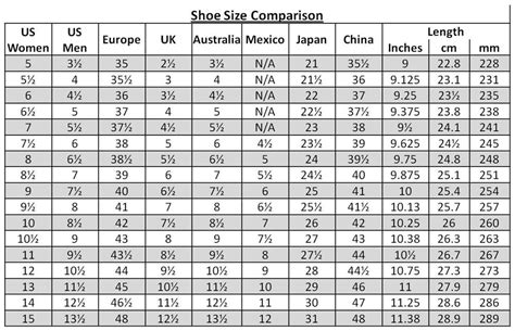 Deciphering the Enigma of Shoes Sizes Equivalents: A Comprehensive Guide