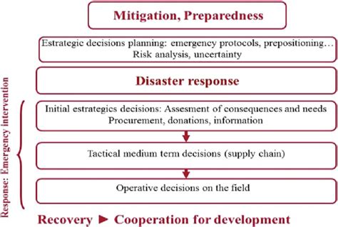 Decision For Disaster