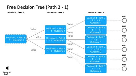 Decision Tree Diagram For Powerpoint Slidemodel