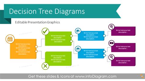 Decision Tree Diagram for Presentation Decision tree, Tree diagram