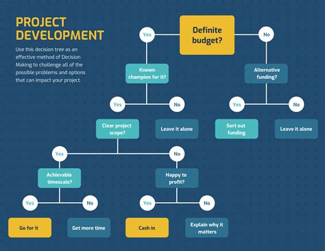 Decision Tree Infographic Template