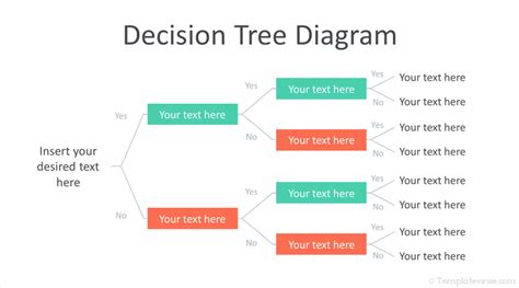 Decision Tree Powerpoint Template Templateswise Com