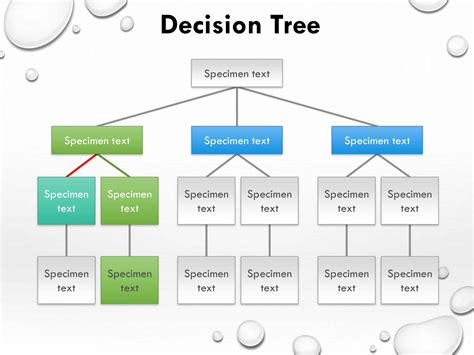 Decision Tree Template Excel Free Printable Templates