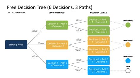 Decision Tree Template Powerpoint Free