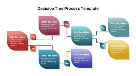 Decision Tree Template Powerpoint Ppt Slide