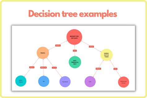 Decision Tree for Choosing a Sailplane