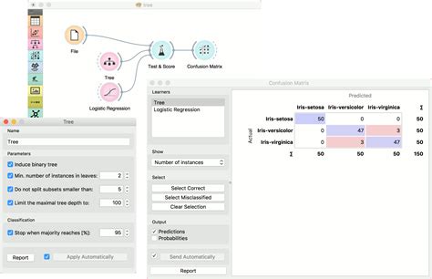 Decision Tree using Orange Data Mining - YouTube