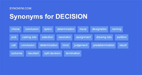 Decision antonym. Synonyms for CHOICE: option, preference, alternative, way, selection, pick, liberty, discretion; Antonyms of CHOICE: force, coercion, duty, obligation, ... the act or power of making one's own choices or decisions the prisoner had … 