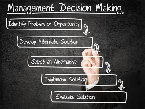 Making strategic, tactical, and operational decisions is an integral part of the planning function in the P-O-L-C (planning-organizing-leading-controlling) model. However, decisions that are unique and important require conscious thinking, information gathering, and careful consideration of alternatives. These are called nonprogrammed decisions.. 