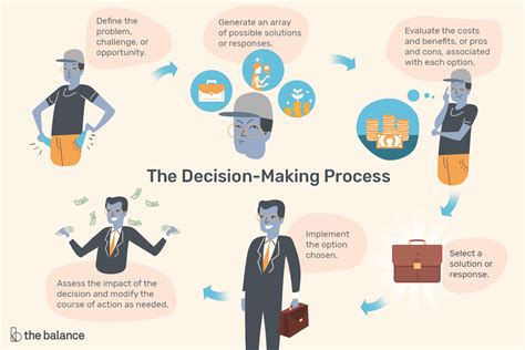 Examples of the benefits of making good decisions: Save time and resources. Cultivate and maintain the respect of others in the workplace. Improve productivity. Prevent mistakes and risks. The better you are at making decisions, the more success you can experience in your position. Demonstrating your decision-making …. 