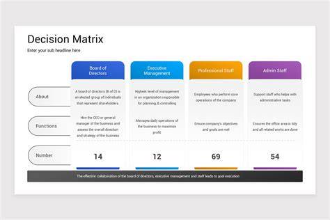 Decision matrix template powerpoint.  For operations, finance, strategy and market...