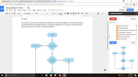 Decision tree Google Docs