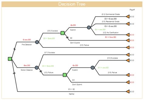 Decision tree generator online free.  Is there a web based decision tree I think ...