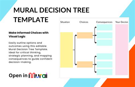 Decision tree template.  Decision tree templates Miro's decision tree templates help y...