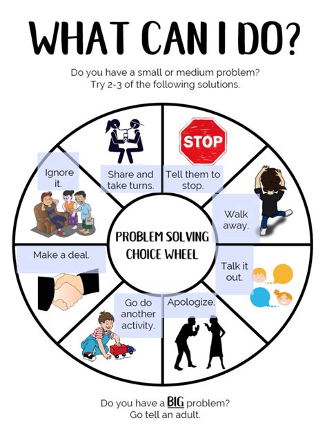 Decision-making and Problem-solving: Class Activity