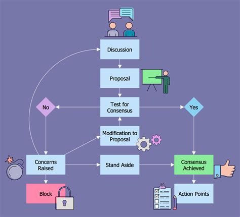 Decisionmaking flowchart Download Scientific Diagram