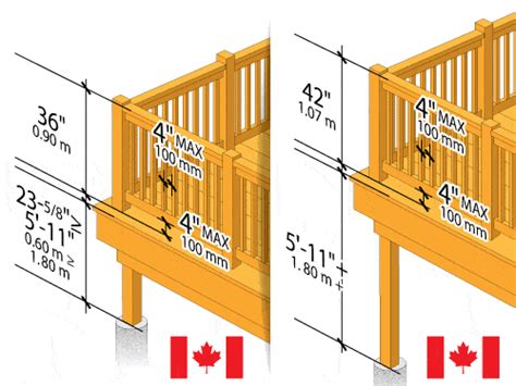 Deck Building Code Requirements Checklist & Tips DecksGo