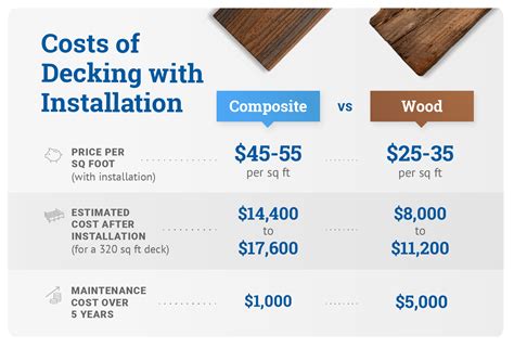 Deck Calculator - Detailed Plans and Costs - Metric