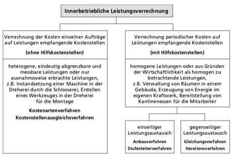 Decken Sie Ihr Hauptproblem mit der perfekten 