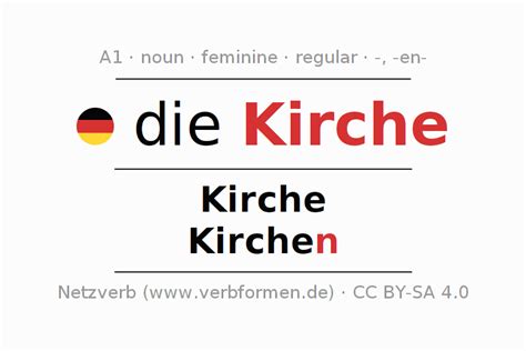 Declension “Kirche” (church, …) all cases of the noun, plural, article