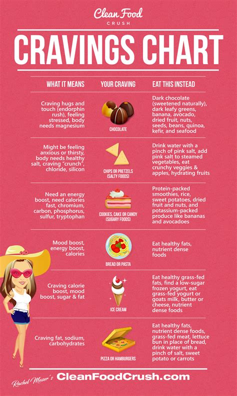 Decode Your Cravings with the Clean Eating Cheat Sheet! in 2021