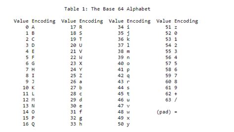 Decode and Encode Base64 data with this online base64 decoder. Online