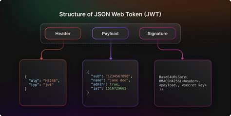 Decode jwt token java. .  <a href=https://phpmyadmin.arthurdoorgeest.co...