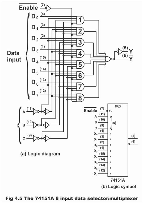 Decoder vs mux.  It is also called a data selector.  The select lines determine which input is...