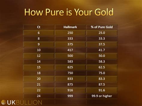 Decoding 10 Karat Gold: Composition and Value